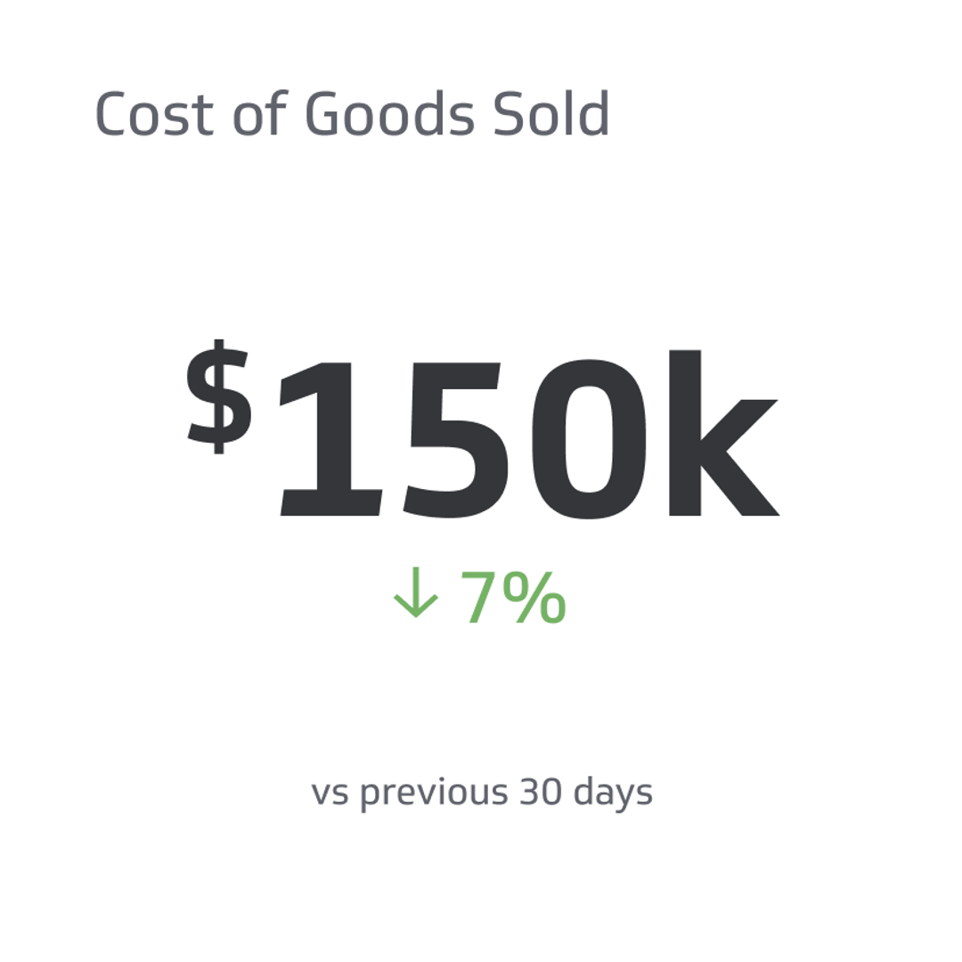 Related KPI Examples - Cost Of Goods Sold (COGS) Vs. Operating Expenses Metric